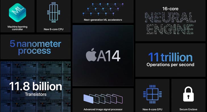 Apple Keynote 2020