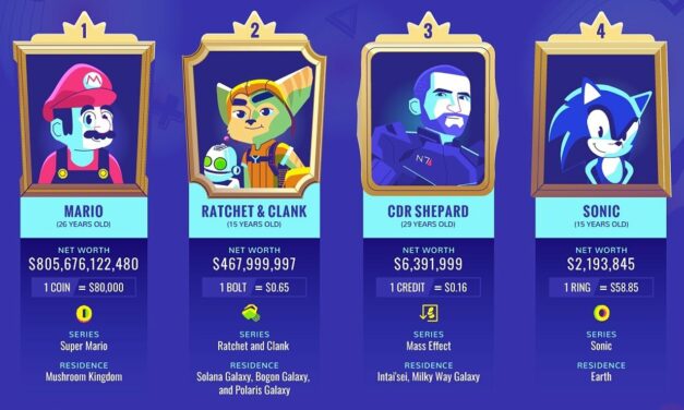 Estudio muestra la lista de los personajes más millonarios del gaming
